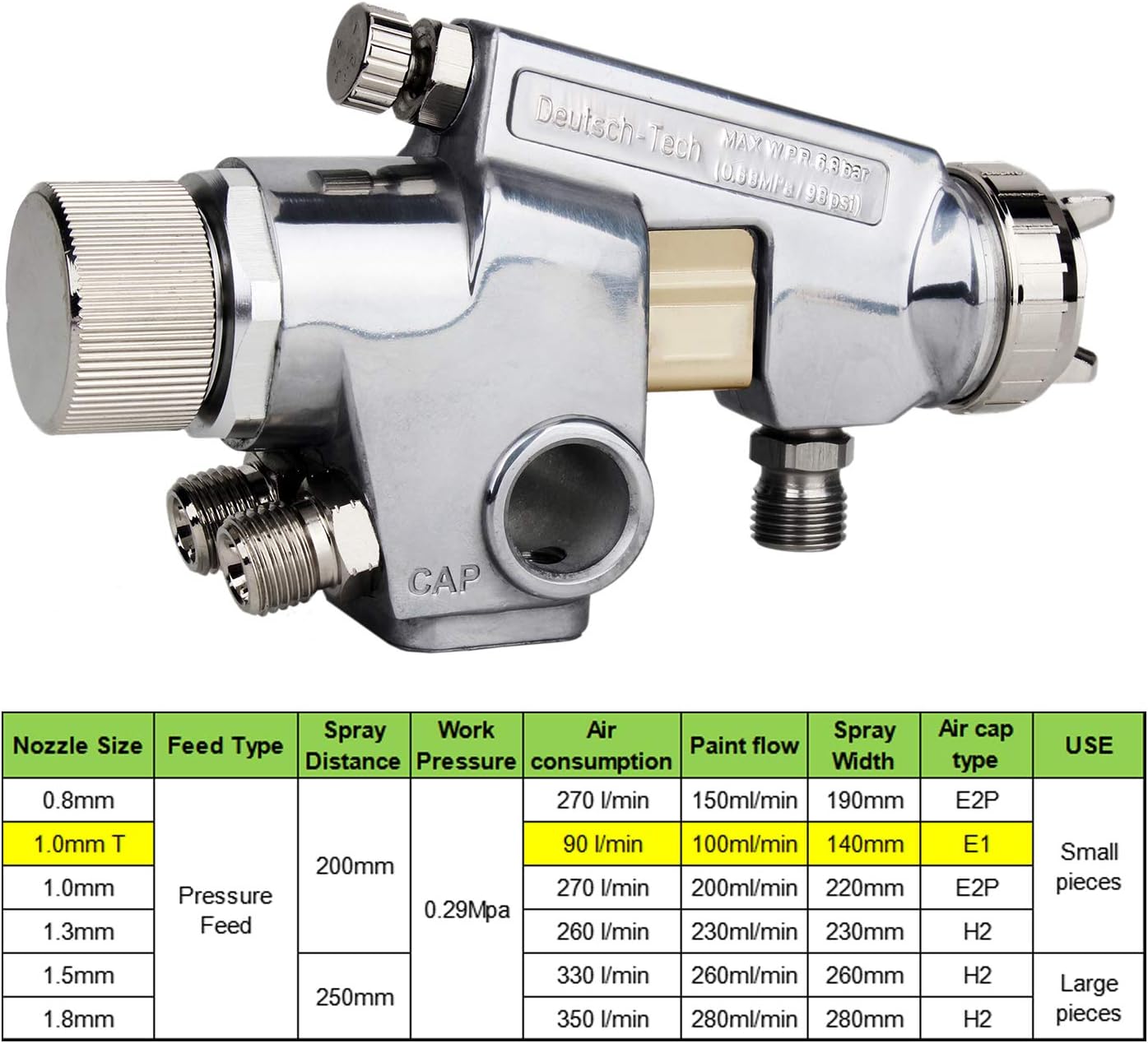Ouya WA101 Pneumatic Pressure Feed Automatic Spray Gun for Automated Production Line Paint Spraying Heavy Duty Paint Sprayer Set with CYL (1.5mm)