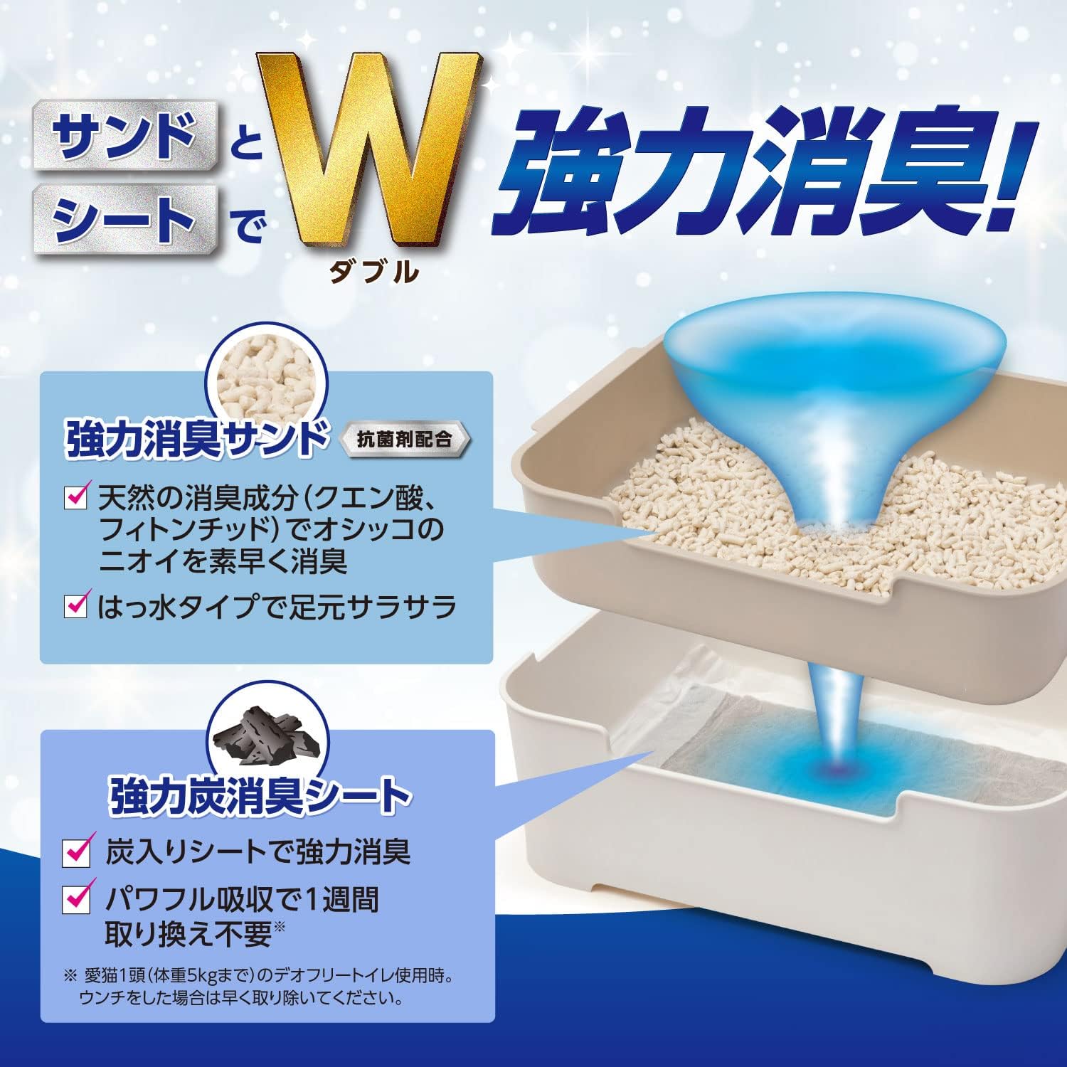 コンパクトサイズ 強力消臭サンド 猫用システムトイレセット デオフリー ペットプロジャパン コンパクトサイズ 強力消臭サンド 猫用システムトイレセット デオフリー ペットプロジャパン