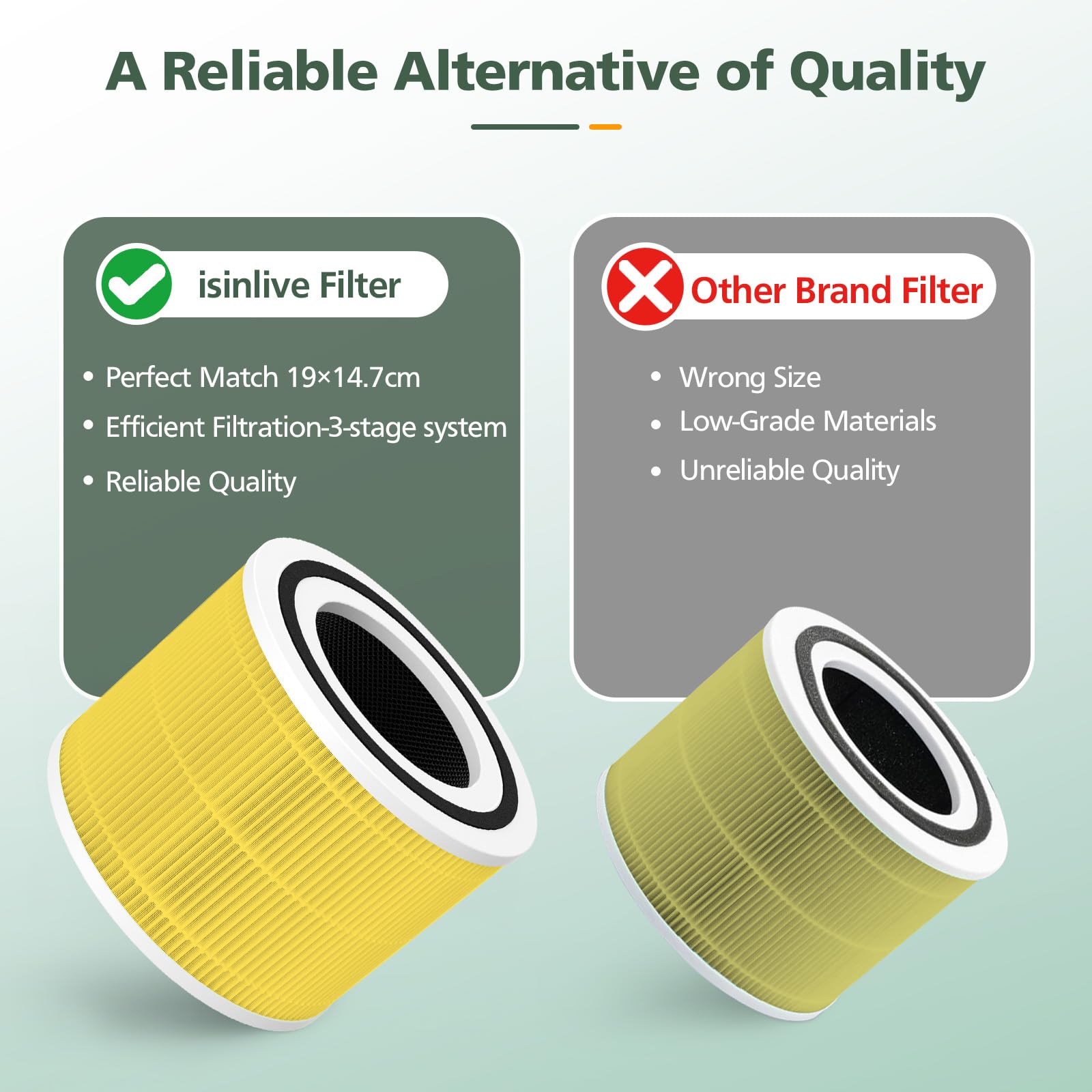 Confezione da 2 filtri di ricambio Core 300S compatibili con purificatore d'aria LEVOIT Core 300 e Core 300S, True HEPA 3 in 1 con filtro di ricambio Core 300 ad alta efficienza, giallo