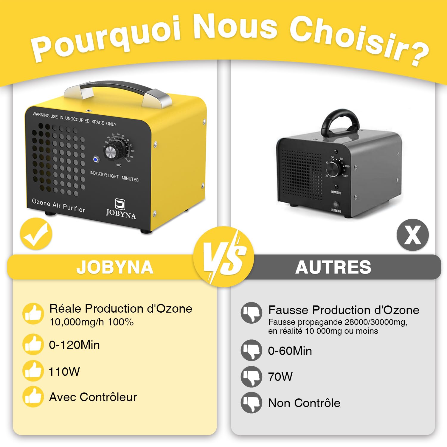 JOBYNA Générateur d'ozone 10,000 mg/h avecTélécommande, Commercielle Purificateur d'air à l'ozone Éliminateur D'odeurs avec Minuteur pour Bureau, Garage, Hôtel, Chambre, les Voitures, la Fumée