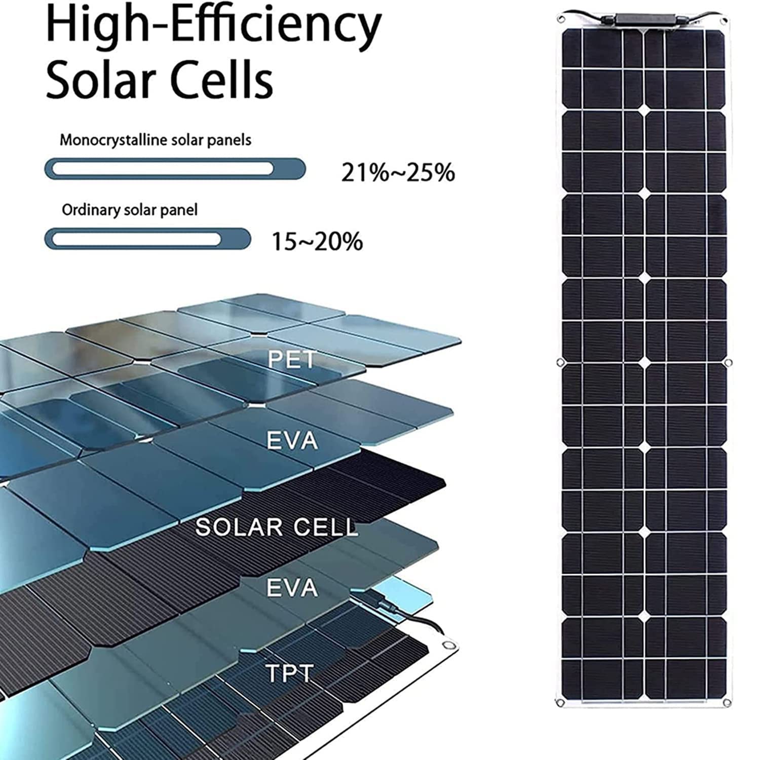 Monokrystaliczny panel słoneczny elastyczny 400W 800W zestaw systemów solarnych moduł fotowoltaiczny ogniwo 40A kontroler złącze PV do domu, kampera, przyczepy kempingowej, łodzi,4x200W