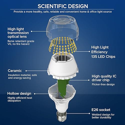 Miniatura 9 de SANSI Bombilla LED A19 equivalente a 200 W, 3000 lúmenes, 3000 K, luz blanca cálida suave E26, bombilla no regulable con tecnología de cerámica,