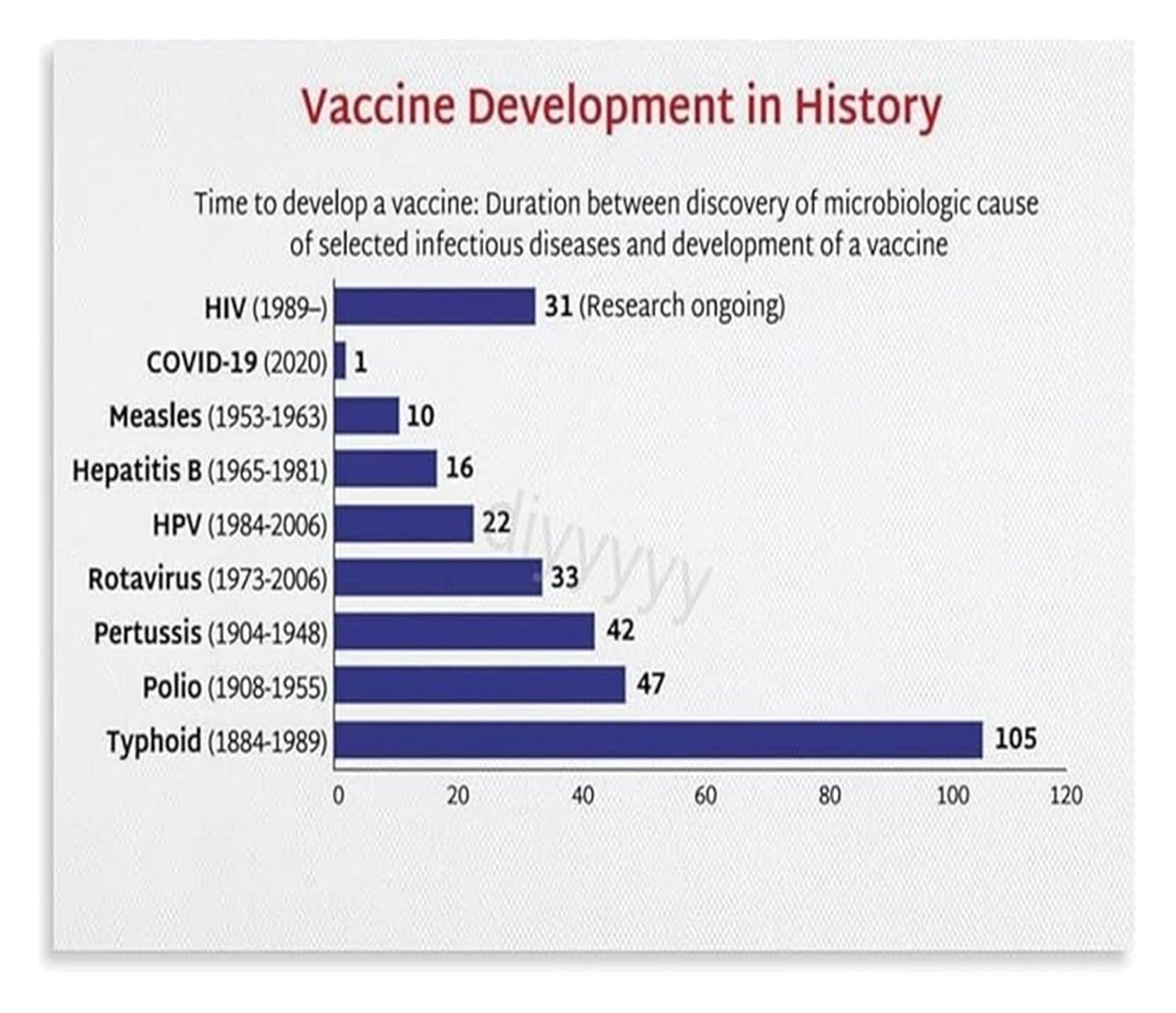 HGETJOHXEM The Vaccine Revolution Poster A History of Scientific Development in Biology and Medicine Wall-Art Decor(Framed,08x12inch(20x30cm))