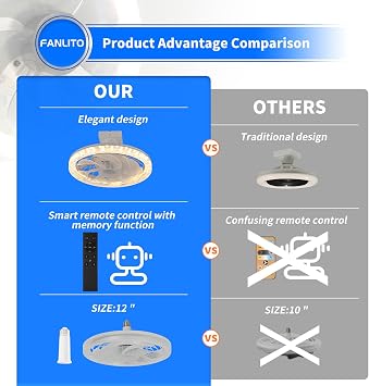 Light Socket Fan with Remote 12, Screw in Socket Fan Light with Dimmable Brightness and Color Temp, Socket Modern Flush Mount Low Profile Ceiling Fan for Bedroom, Small Living Room, Kitchen