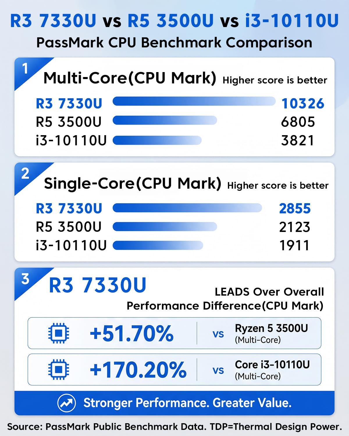 KAMRUI Pinova P2 Mini PC, AMD Ryzen 7330U(4 Cores, 8 Threads, Up to 4.3GHz), 16GB RAM 256GB SSD, Zen3 Architecture 7nm Processor, 8MB L3 Smart Cache Mini Computers,Triple 4K Display Home/Business view 2