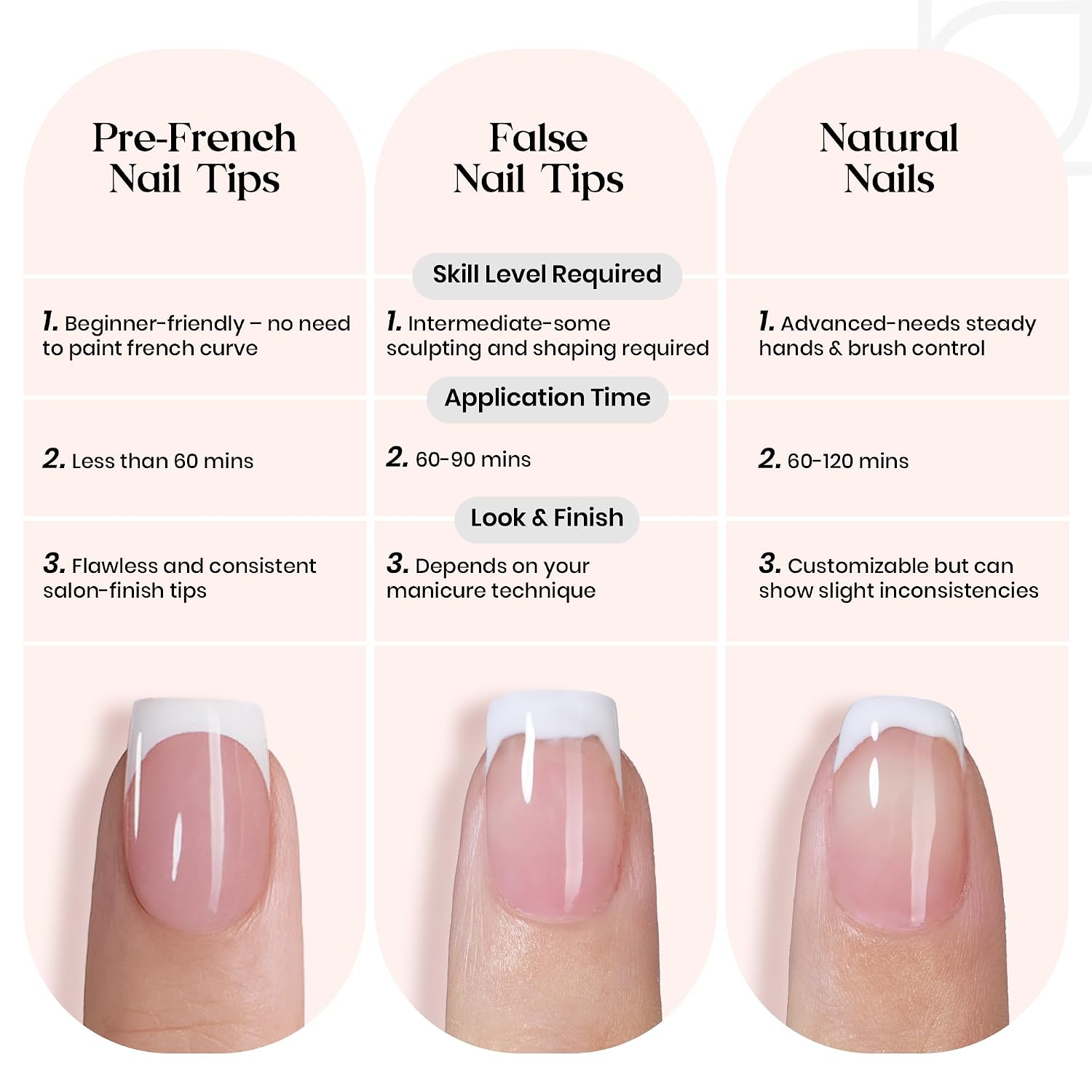 Beetles X Press French Tip Press On Nails - Petal French | Pink Ultra-Short Almond Press On Nail-210 Pcs 16 Sizes Acrylic Soft Nail Gel Natural Salon Quality Nail Tips