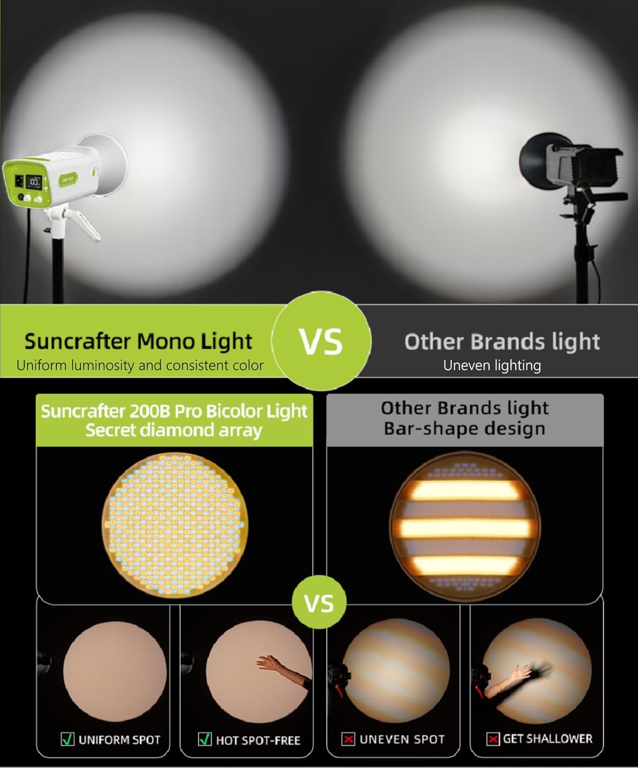 Suncrafter Light S200B PRO kompatibilitás