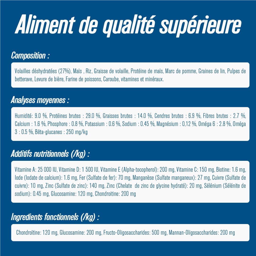 Iso dog - Croquettes Haut de Gamme pour Chiens en Croissance de Grande Race - sans Gluten - Digestion optimale - Riche en Poulet - 14kg - sans OGM - Matières premières 100% Naturelles