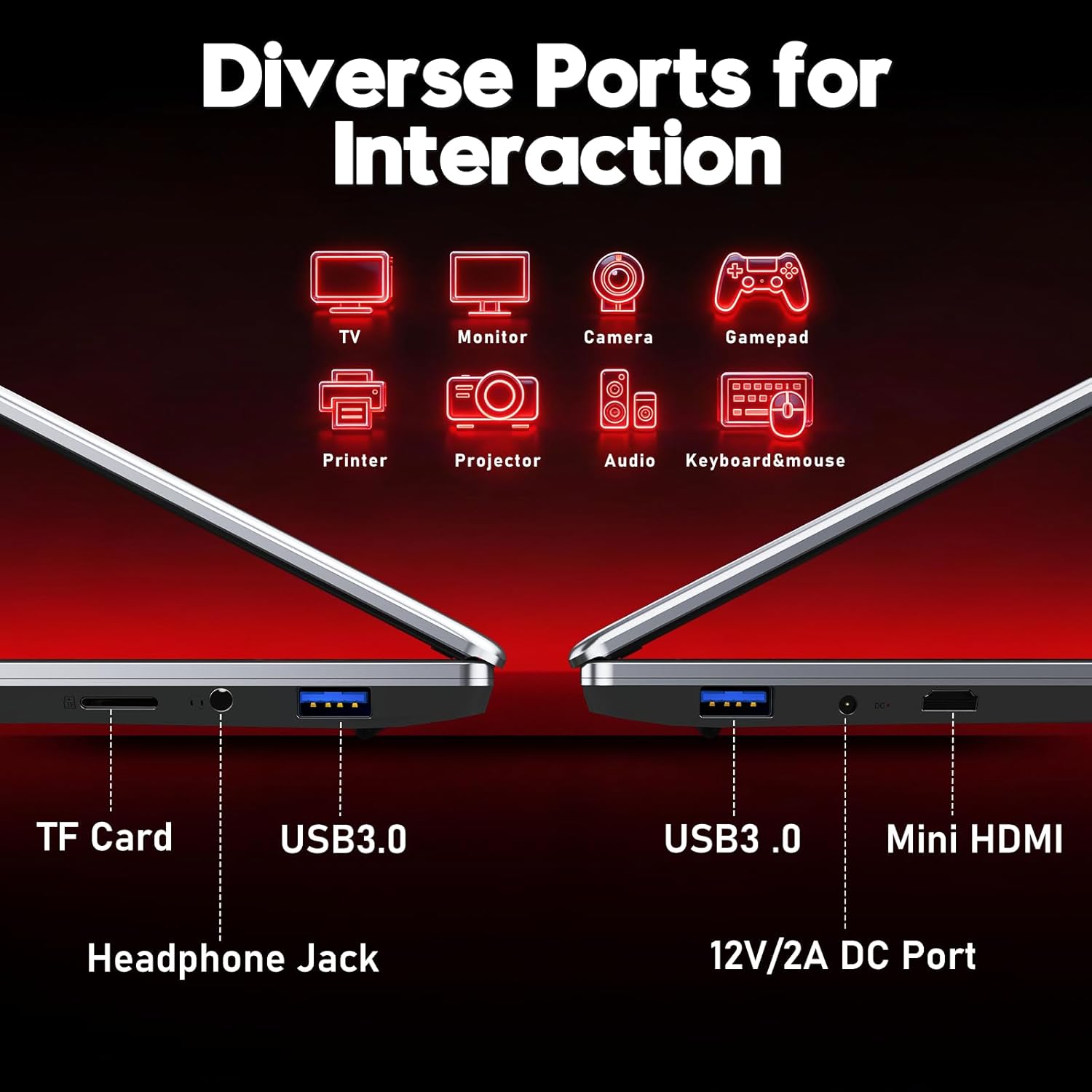 FUNYET NY-14 Laptop showing diverse ports: TF Card, Headphone Jack, USB 3.0, Mini HDMI, 12V/2A DC Port