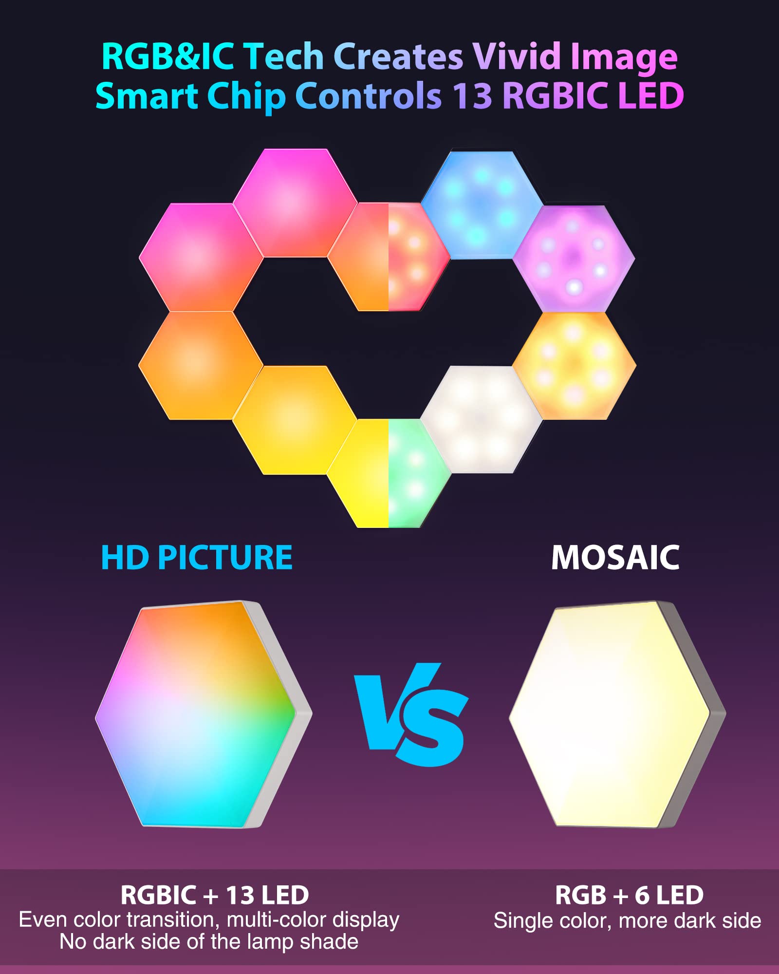 Luz LED Hexagonal, 6pcs Atmósfera de juego Luces de bricolaje Hexagons Starter Kit Control Remoto de APP de Control de Voz Inteligente para la Decoración del Hogar de Configuración de Juegos
