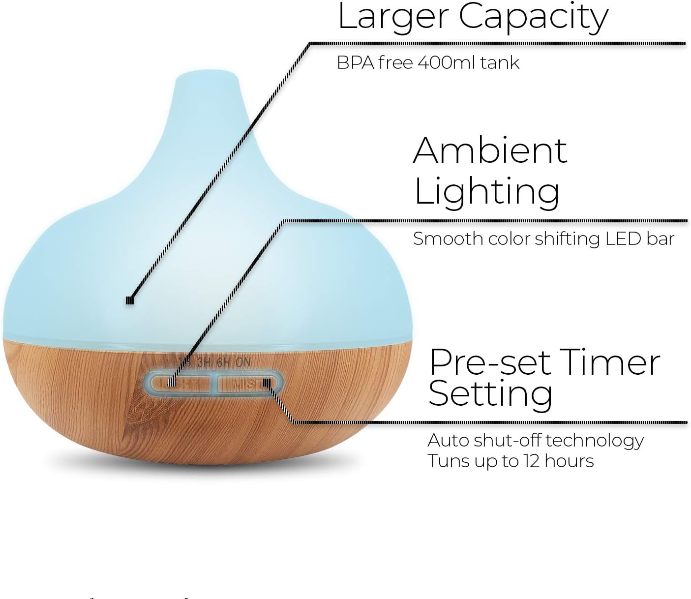 Aromatherapy Diffuser & Essential Oil Set - Ultrasonic Diffuser & Top 10 Essential Oils - 300ml Diffuser with 4 Timer & 7 Ambient Light Settings - Therapeutic Grade Essential Oils