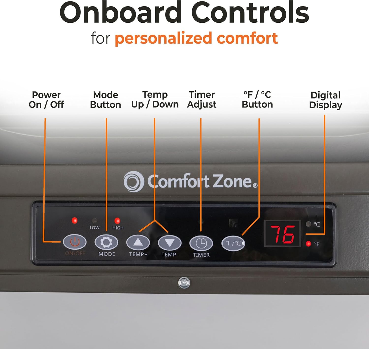Comfort Zone Electric Hard-Wired Digital Fan-Forced Ceiling Mount Space Heater with Remote, 6,000 Watt, 240 Volt, Overheat Protection, Digital Thermostat, & 12-Hour Timer, Garage or Workshop, CZ225ER