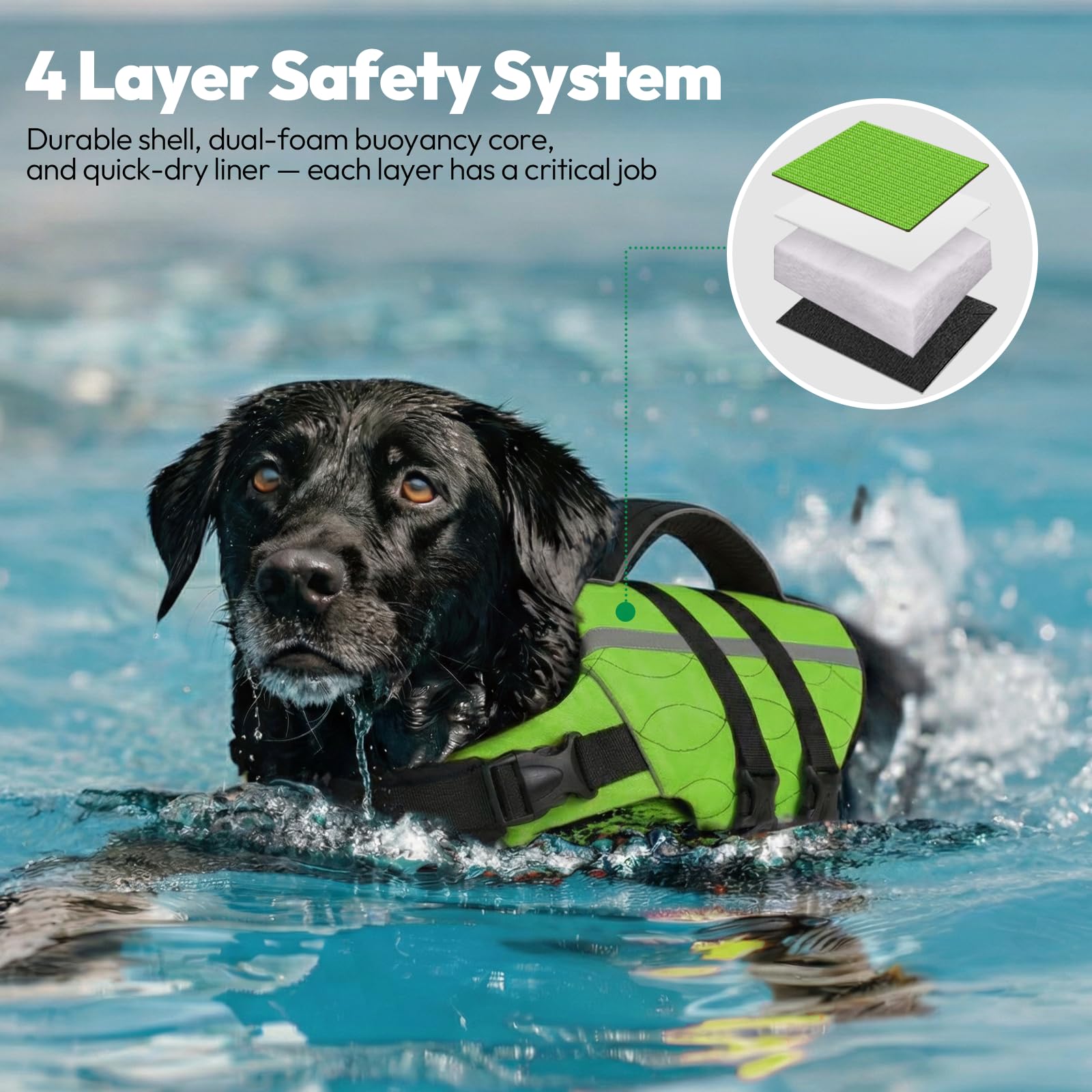 KONVINIT Schwimmweste für Hunde Rettungsweste, Hoher Auftrieb & Komfort, Verstärkt mit Griff, für Alle Wasseraktivitäten & Notfälle Hundeweste Boot