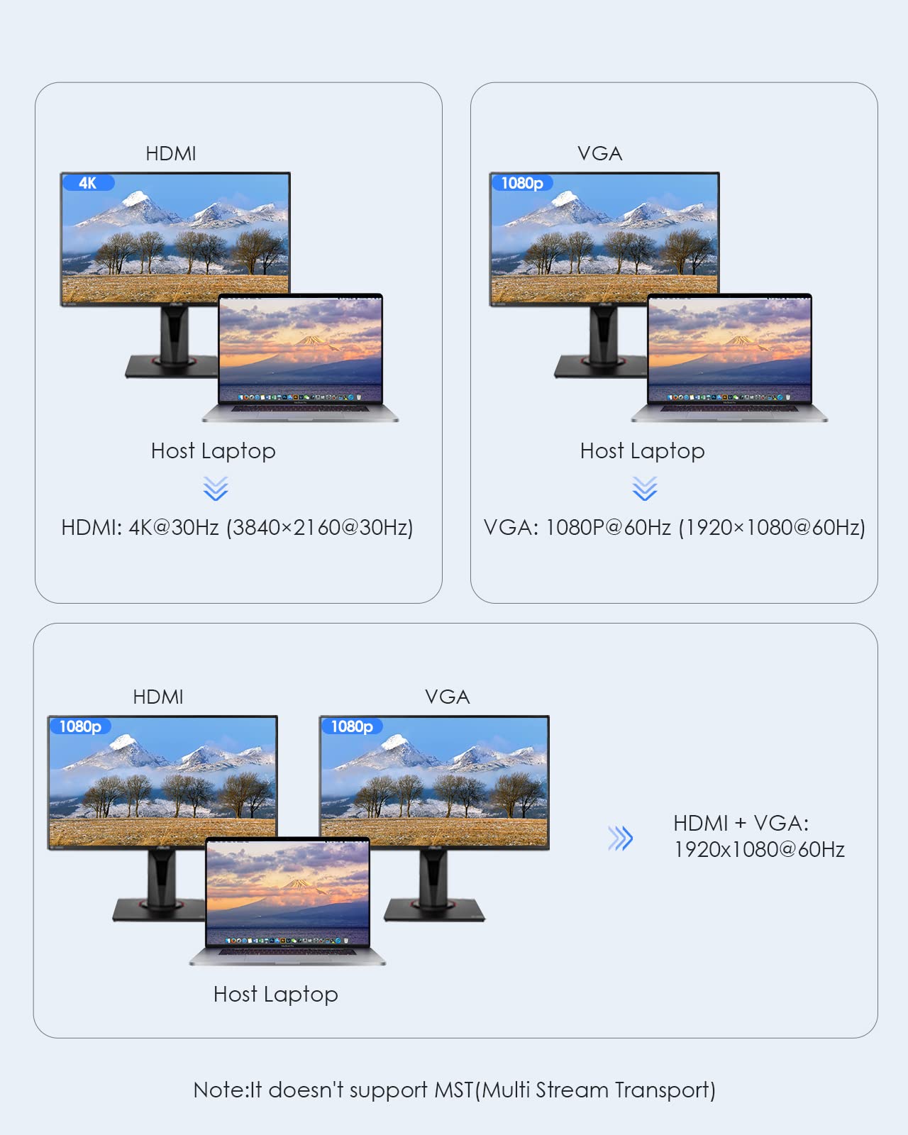 LENTION 10-en-1 Docking Station USB C Dual Affichage avec 4K HDMI et VGA | Gigabit Ethernet Hub Multiport Adaptateur avec PD 100W, Audio 3.5mm, SD/TF, 3 USB 3.0 Ports de Donnée pour MacOS&iOS, Windows