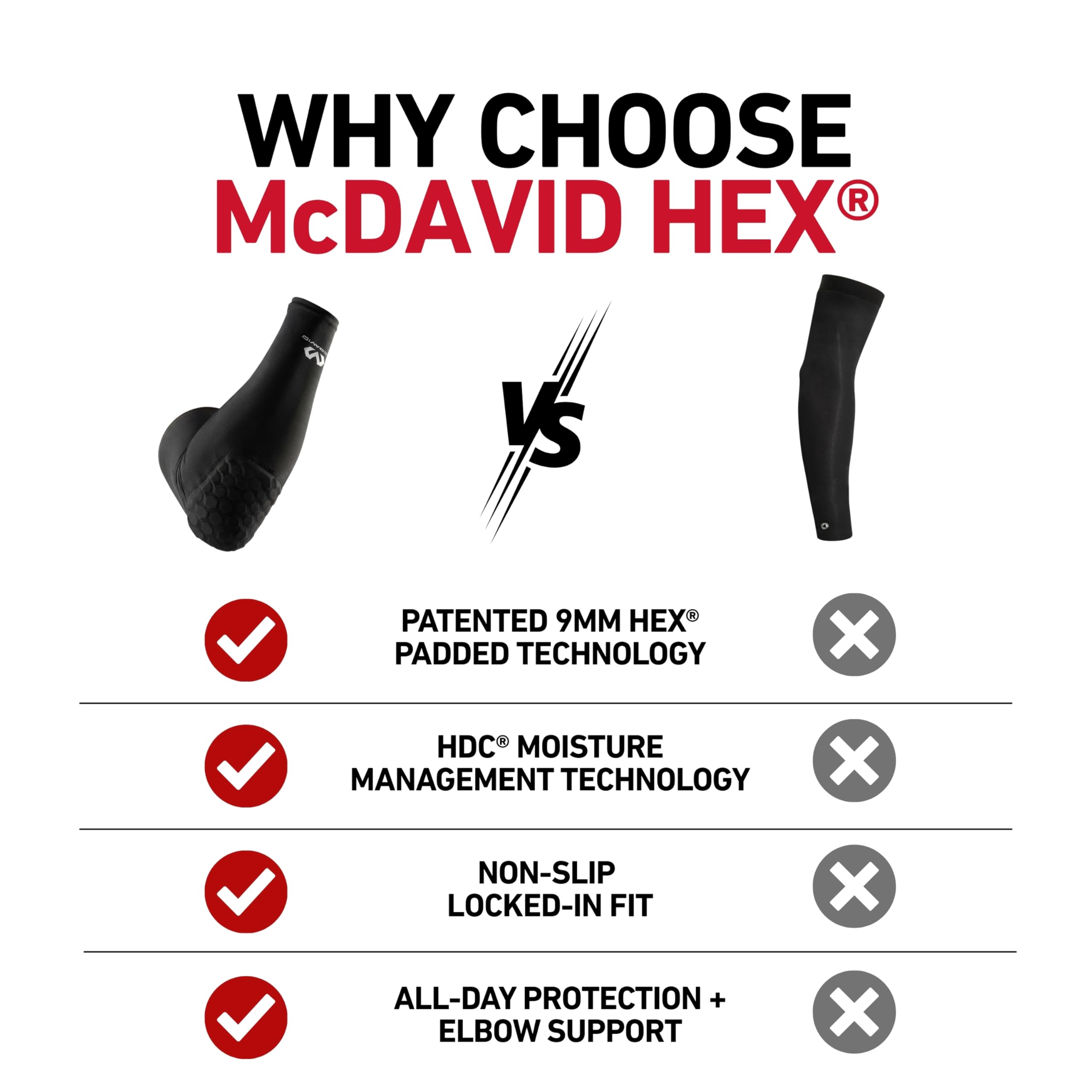 McDavid 6500r Maniche Unisex Adulto (Pacco da 1)