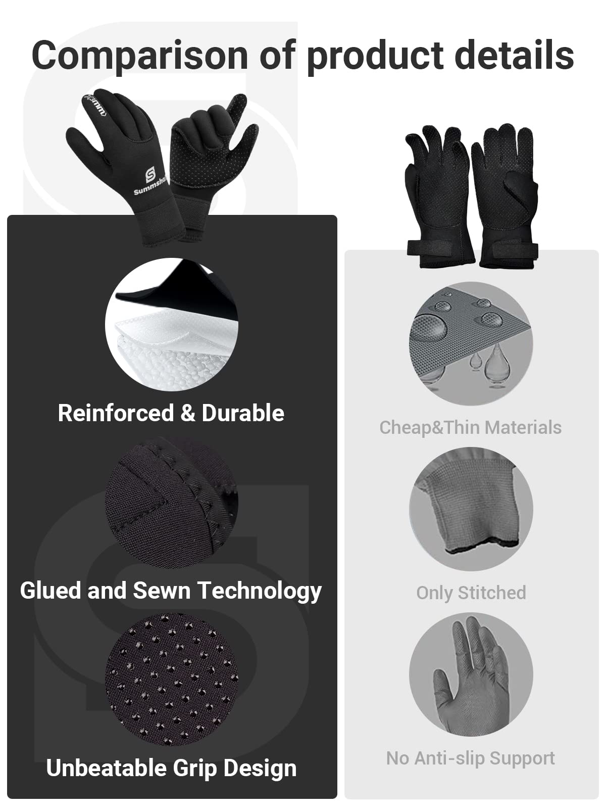 Rękawice neoprenowe 3 mm, wodoodporne, termiczne, antypoślizgowe, ciepłe, dla mężczyzn i kobiet, wędkarstwo podwodne, surfing, rafting, kajakarstwo, nurkowanie