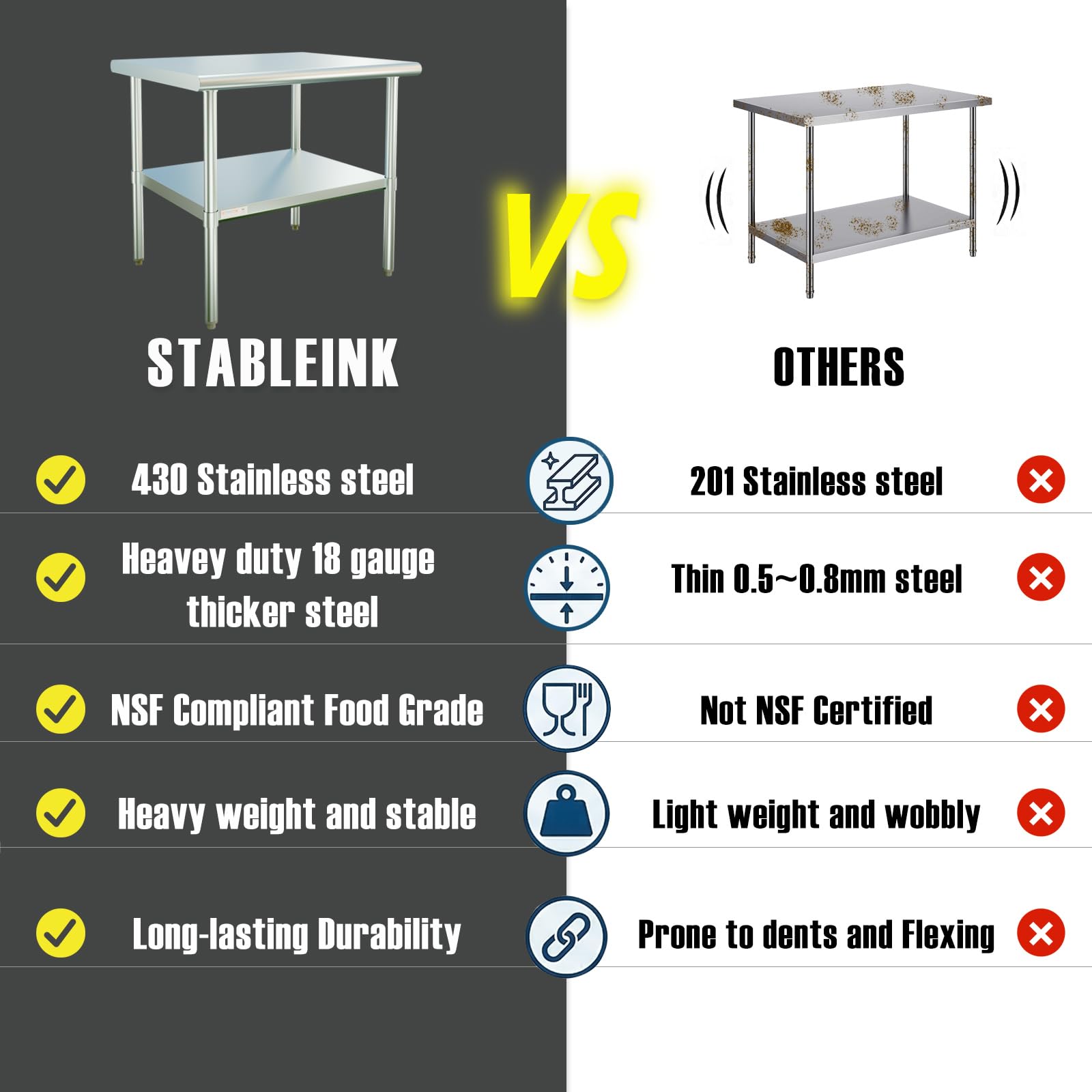 STABLEINK NSF Stolik roboczy ze stali nierdzewnej, 61 x 91,4 cm, z regulowaną półką i nóżkami stołowymi, do kuchni, restauracji, hotelu i garażu