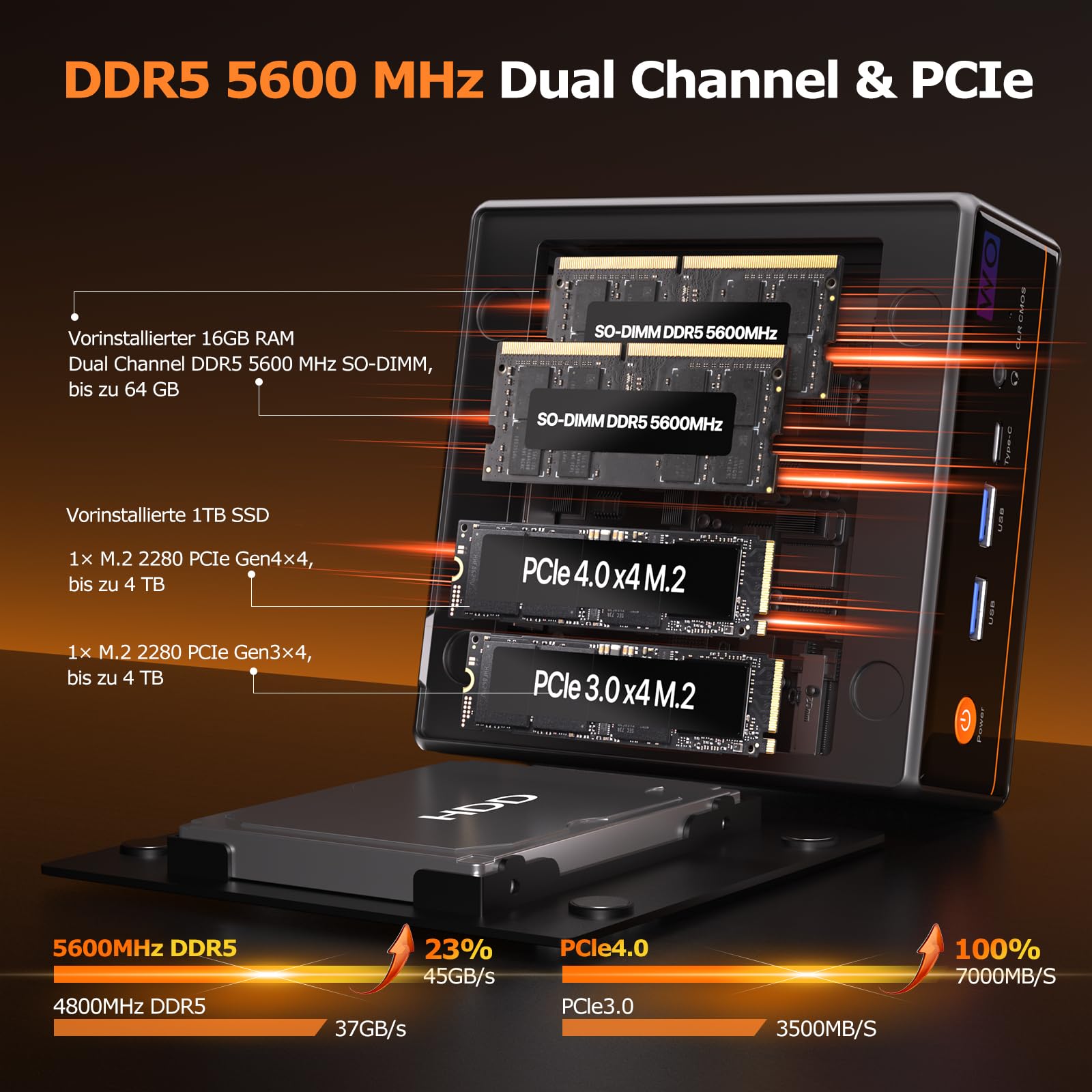 PELADN WO4 Mini PC Ryzen 5 7640HS (supera 6800H), 16GB DDR5 RAM 1TB SSD