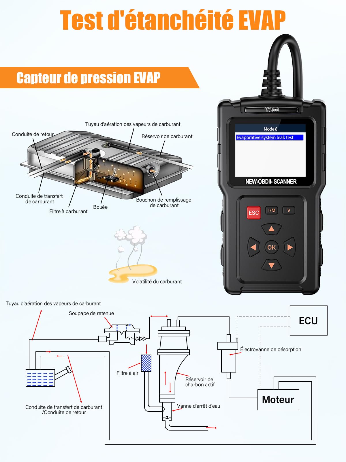 OBD2 Diagnostic Auto Valise Voiture: OBD Diagnostique Français Auto Multimarque pour BMW Peugeot VW Véhicules après 2002, Lecteur de Codes de Panne Moteur avec Lecture en Temps Réel des Données