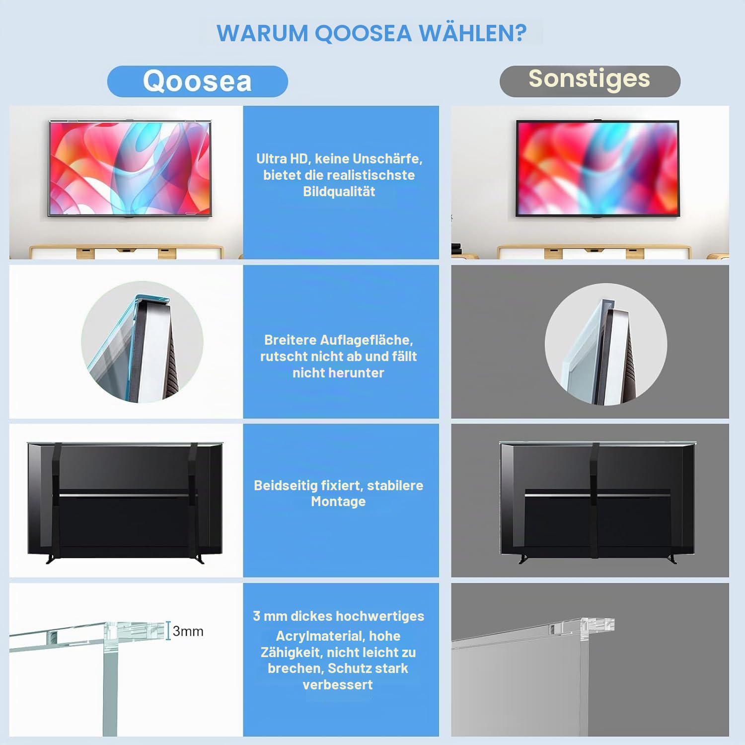 Qoosea 50 Zoll TV Bildschirmschutz - HD Klar, Acryl Schutzpanel für Fernseher mit Einpunkt-/Zweipunkt-Ständer, Wandmontage & Computermonitore