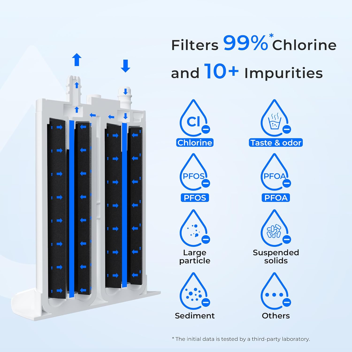 Waterdrop Replacement for Frigidaire® & Electrolux® WF2CB®, PureSource2®, NGFC 2000, FC100, Kenmore® 9916, EWF2CBPA®, 1004-42-FA Refrigerator Water Filter - Image 4