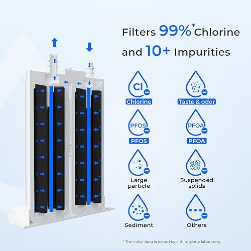 Miniatura 4 de Waterdrop PureSource2 Filtro de agua de repuesto para WF2CB, NGFC 2000, FC100, Kenmore 9916, EWF2CBPA, 1004-42-FA, 3 filtros