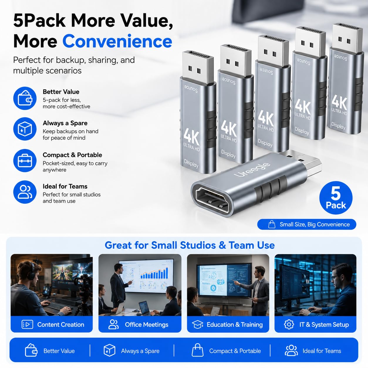 Lot de 5 adaptateurs DisplayPort vers HDMI, convertisseur DP vers HDMI plaqué or, compatible avec PC, ordinateur portable, moniteur, TV, projecteur, GPU NVIDIA/AMD, ordinateur de bureau Dell/HP (4K