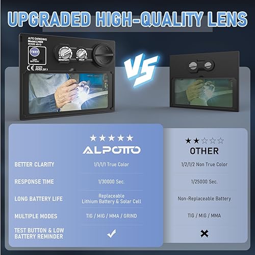 Miniatura 2 de Alpotto 1111 casco de soldadura de oscurecimiento automático de color verdadero de claridad óptica, capucha de máscara de soldadura de batería de