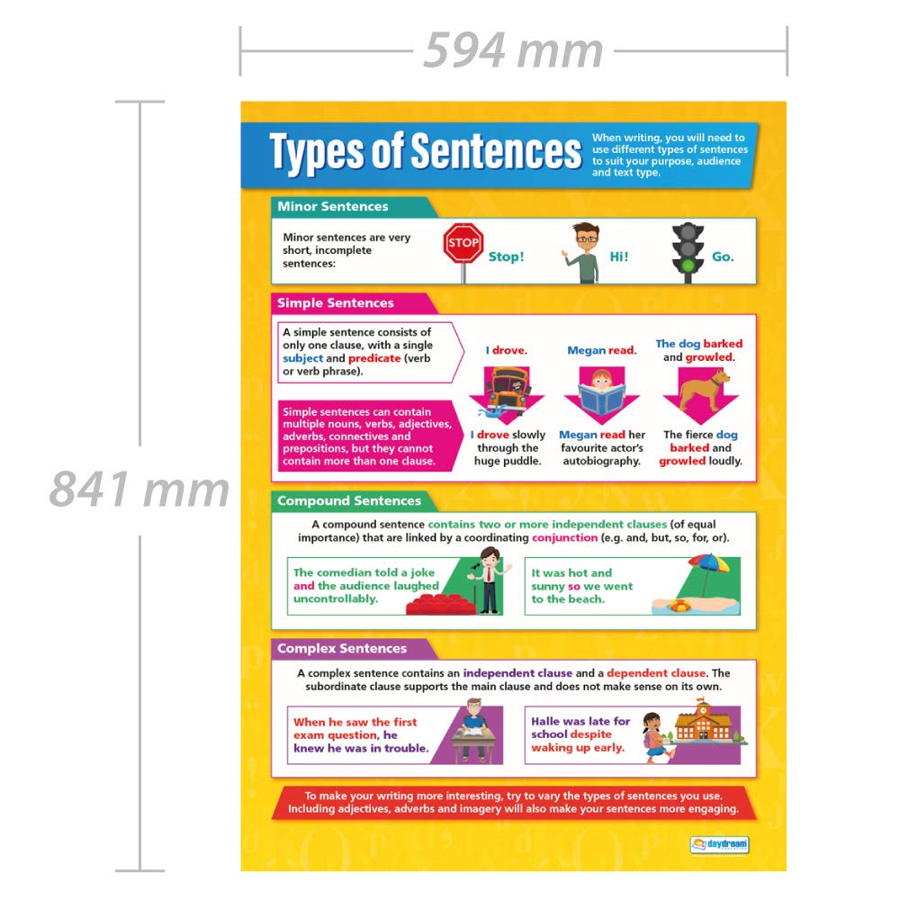 Daydream Education Types of Sentences, 85L x 59.4W cm - Image 2