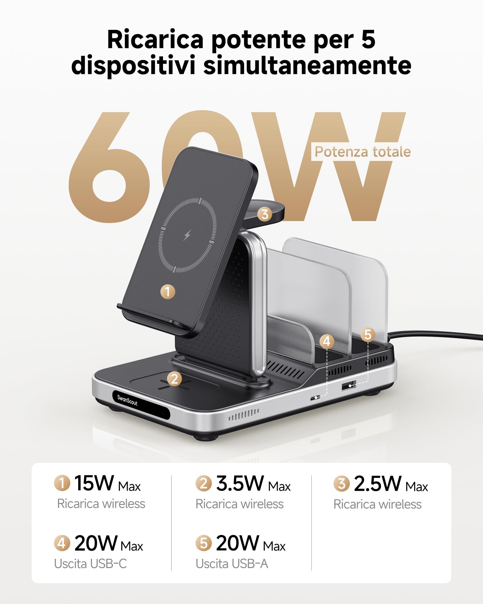 SwanScout Stazione di ricarica 5 in 1 per dispositivi Samsung, Caricatore wireless per serie Samsung S25/S24/S23, Galaxy Watch Ultra/8/7/6/5/4, Galaxy Buds, per Galaxy Tab/iPad/Switch, Modello 901S