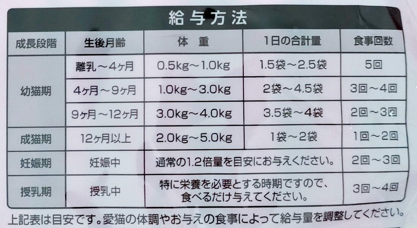 Amazon Co Jp Inaba Ciao Roasted Bonito Cranky Bonito Flavor Set Health Care Set Stomach Pilling Hairing Joints 100 Billion Lactobacillus Product Total Nutritional Food 0 8 Oz 22 G X 5 Bags 4 Types