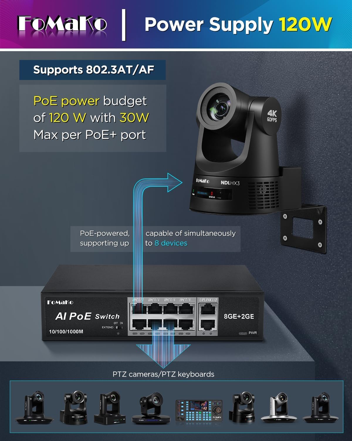 FoMaKo Switch PoE Full Gigabit, 8 Ports PoE+ @120W | Commutateur Ethernet Gigabit PoE 8 Ports | Plug & Play | Mode Extension | Récupération Automatique PoE | Fonctionnement (P1000)