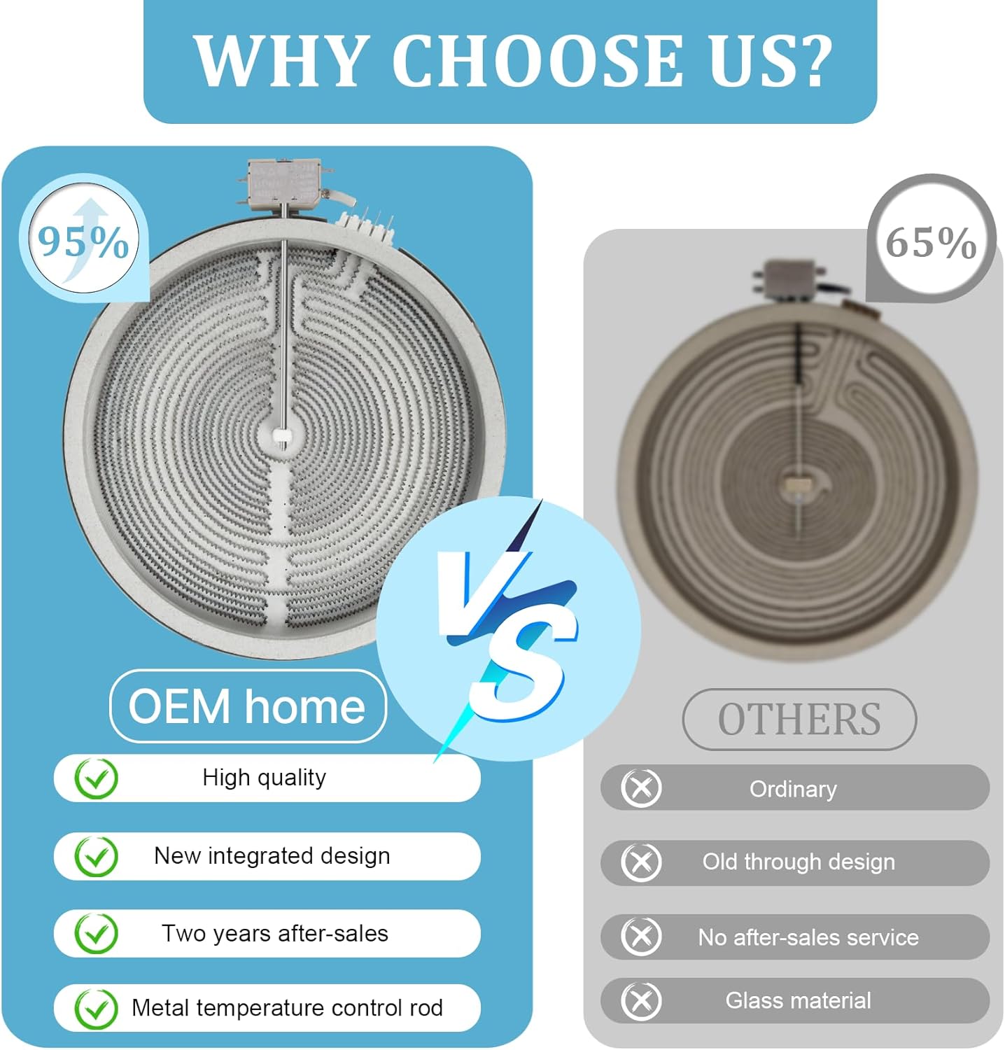 Modulo 2 Fornelli Piano Cottura Bianco Perla Brabura