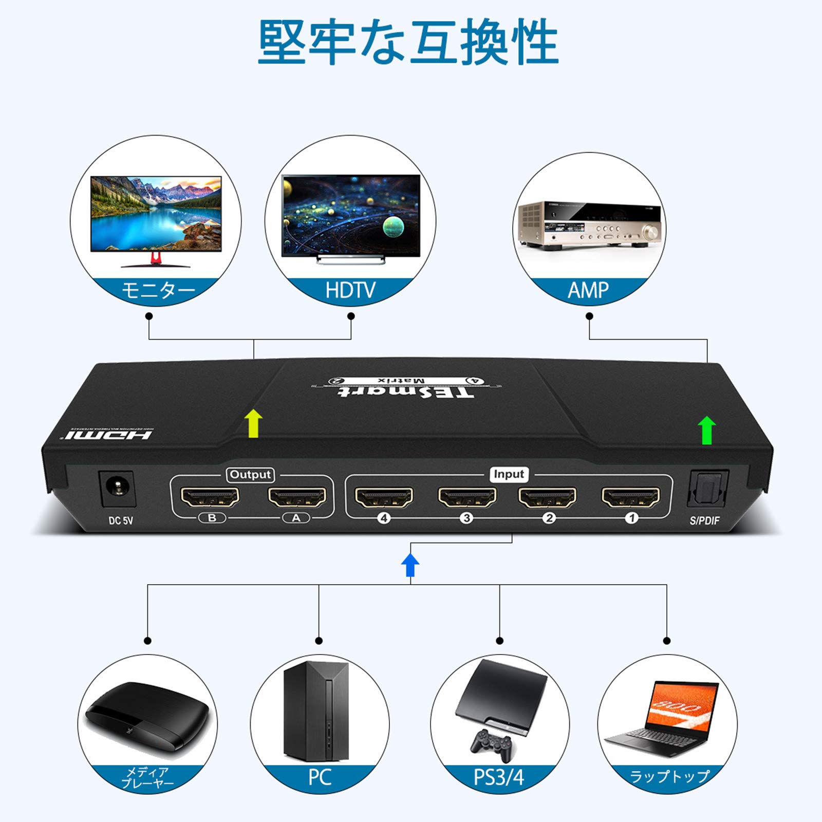 Amazon | TESmart HDMI マトリックス 4入力2出力 4x2 HDMI 切り替え器
