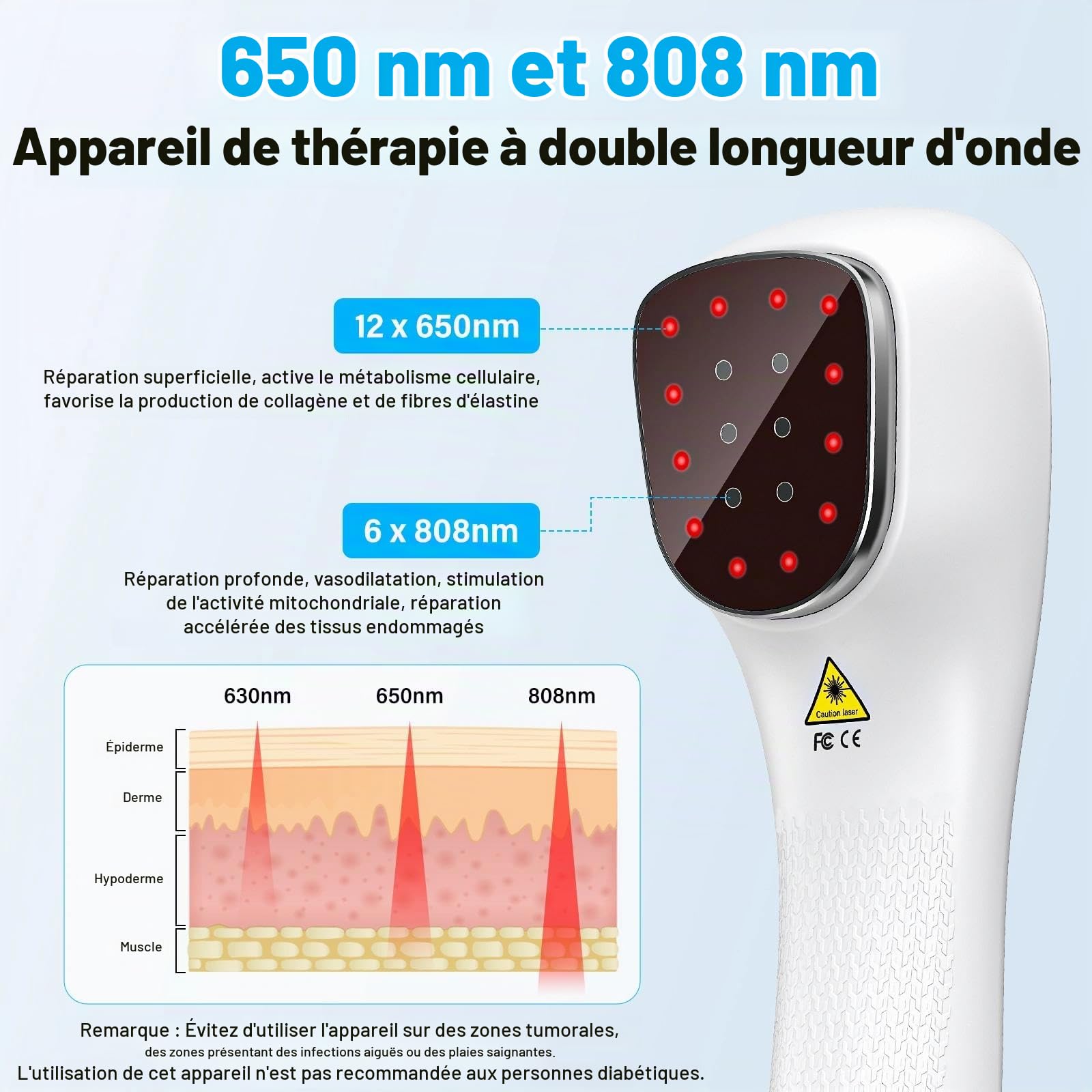 Appareil Lumière Rouge 650nm & 808nm avec Support – Lampe Infrarouge Portable Sans Fil avec 5 Modes & Minuterie, Appareil Bien-être pour Relaxation Musculaire, Dos, Cou, Sport & Détente à Domicile