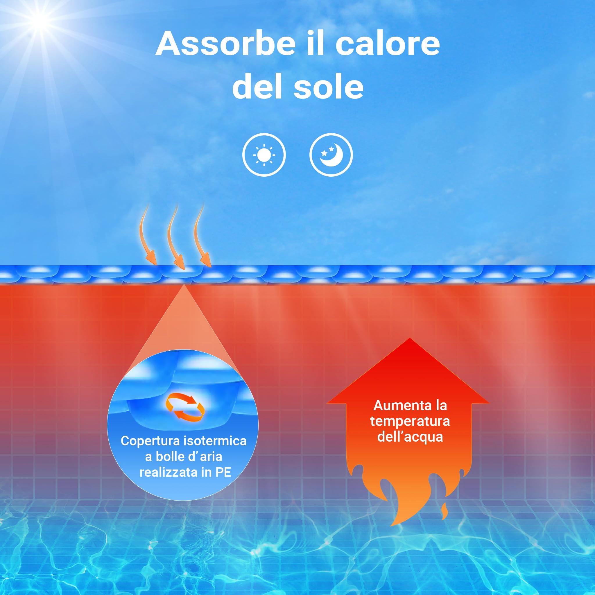 Pellicola solare per piscina 4x6m blu Copertura per piscina Telo solare riscaldante per piscine