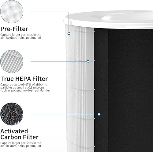 Miniatura 3 de GoKBNY Paquete de 1 filtro de repuesto KJ510B True HEPA compatible con purificador Kokofit KJ510B, sistema de filtración 3 en 1