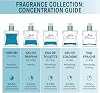 Geir Ness Laila Eau de Parfum para Mujer, Esencia de Noruega, 1.7 oz | Perfume Laila, fragancia floral afrutada y aireada, uso diario, spray de 50 ml Floral,Fresca,Lavanda 1.7 Fl Oz (Paquete de 1) 7
