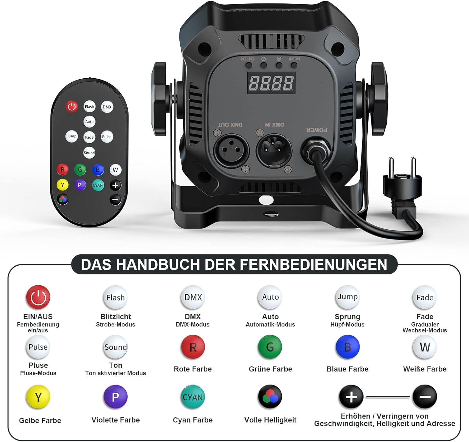 Diagram of the remote control for the LED Par Spotlight, showing buttons for power, flash, DMX, auto, jump, fade, pulse, sound, individual colors (R, G, B, W, Y, P, CYAN), full brightness, and speed/sensitivity adjustment.