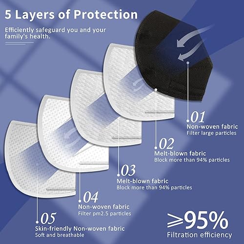 Miniatura 9 de ChiSip KN95 - Mascarilla facial de 20 unidades 5 capas de protección contra el polvo mascarillas de protección transpirable contra PM25 para hombres