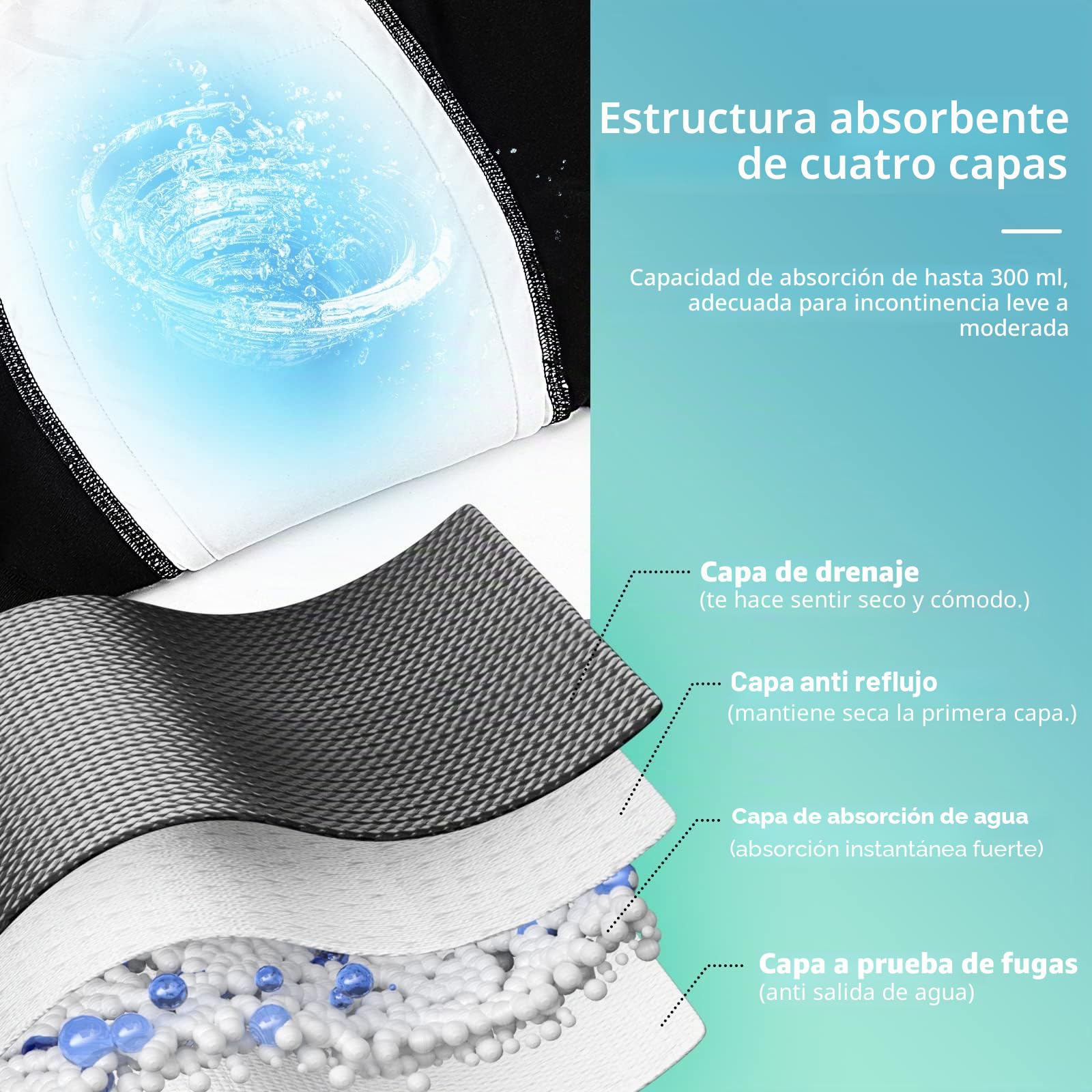 3 Pares de Calzoncillos para Incontinencia Hombre 250 ml Boxer de Algodón Lavable y Reutilizable con Almohadilla Absorbente Ropa Interior Absorbente Azul Talla M