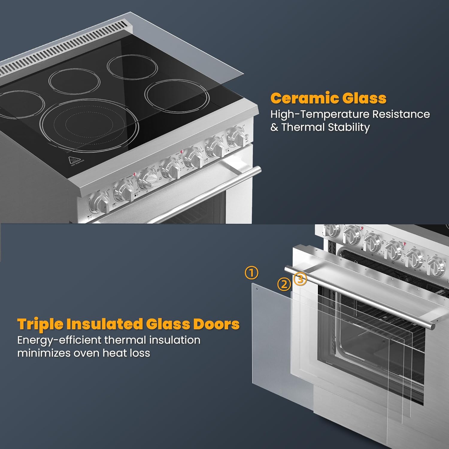 Diagram showing the ceramic glass cooktop and a cutaway view of the triple insulated oven door layers.