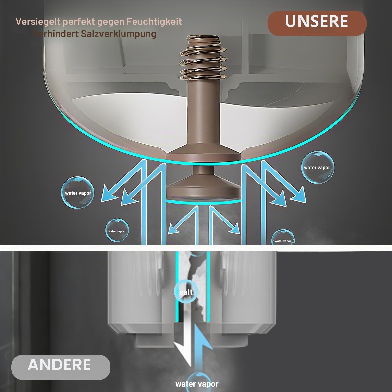 Glas-Gewürzstreuer mit Aromadeckel - salzstreuer - präzises Dosierstreusystem - 250 ml Fassungsvermögen - Weiß