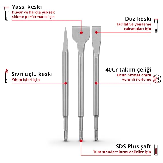 Orijinal Einhell 3-Parça SDS Plus Murç Seti (Sivri, 20 mm Düz ve 40 mm Spatula, Dayanıklı 40Cr Çelikten Üretilmiş) - 49247200 | Sivri keski | düz keski 20 mm | 40 mm keski | 40Cr çelik | yıkım ve yenileme çalışmaları için | boru dahil