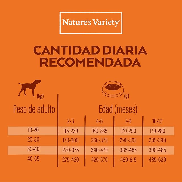 Foto 4 de 4 de Nature's Variety - Pienso para perros cachorros medianos y grandes Healthy Grains Nature's Variety pollo