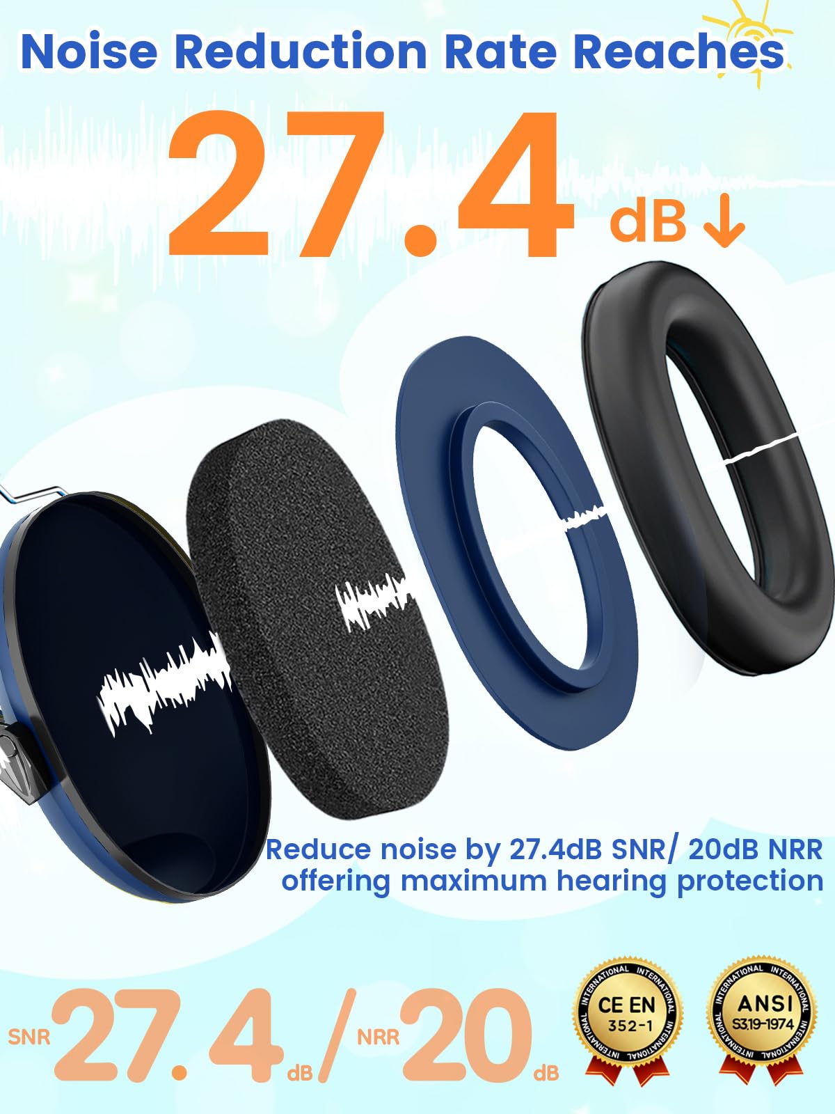 Dr.meter Toddler Ear Protection Ear Muffs, Kids Noise Cancelling Headphones view 2