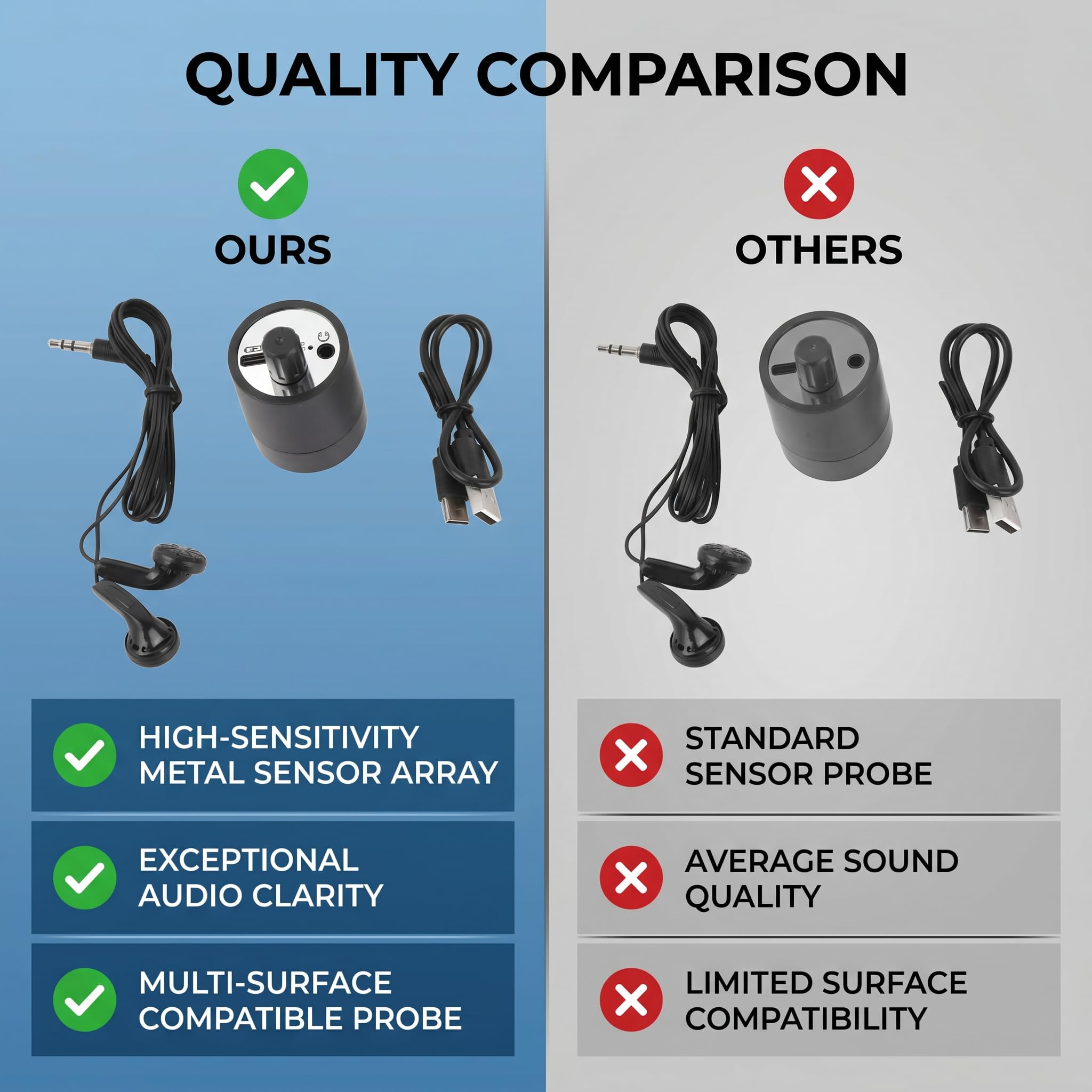 Amplificador de Sonido con micrófono de Pared, Detector de Voz de Alta Potencia, Amplificador de Auriculares para Fugas de tuberías, Agua y Aceite