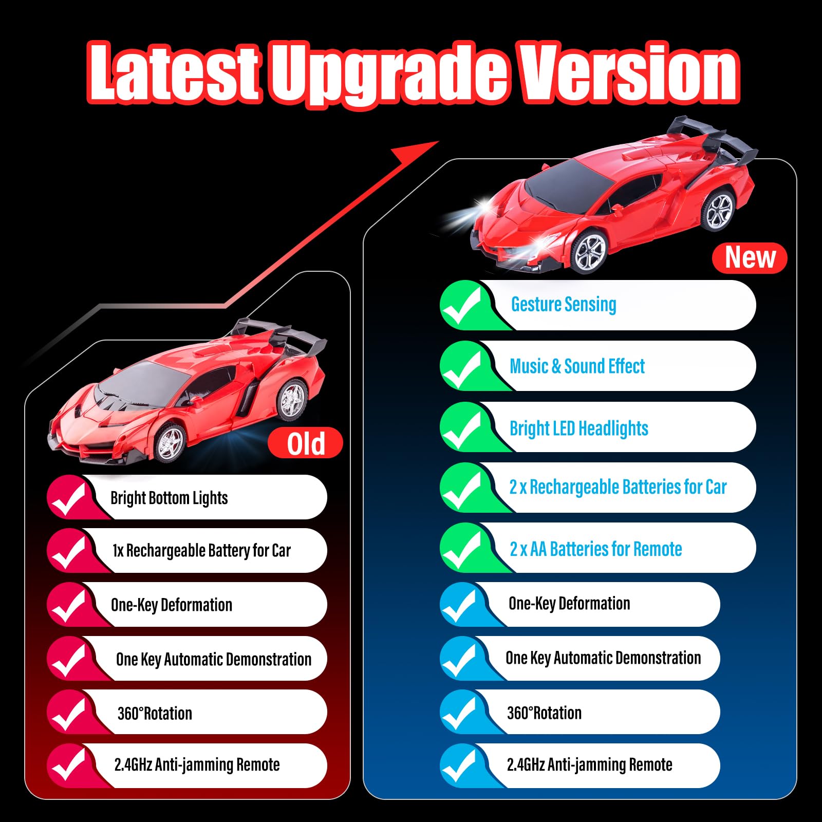 Highttoy Macchina Telecomandato Robot,Auto Telecomandata Robot Rotazione 360° con Rilevamento Gesti, Luce e Musica Trasformatore Giocattoli Bambini 3 4 5 6 7 8 Anni Robot Giocattolo Bambina Rosso