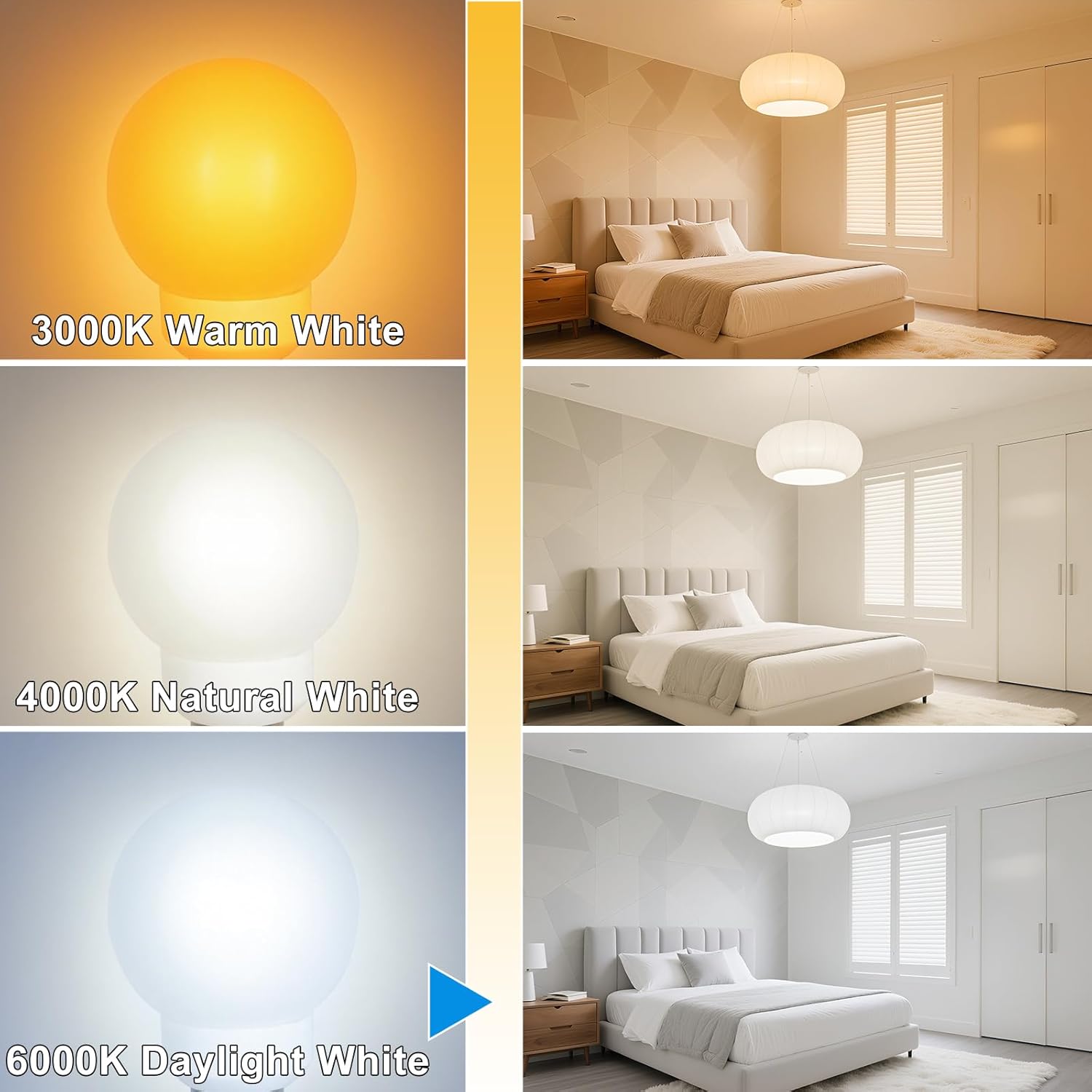 LED Light Bulb 6000K Daylight White Candelabra E12 Base Lightbulbs 110V 3W G14/G45 Small Bulbs 25W Equivalent 260LM Vanity and Ceiling Fan Chandelier Landscape Lighting 2-Pack Non-Dimmable