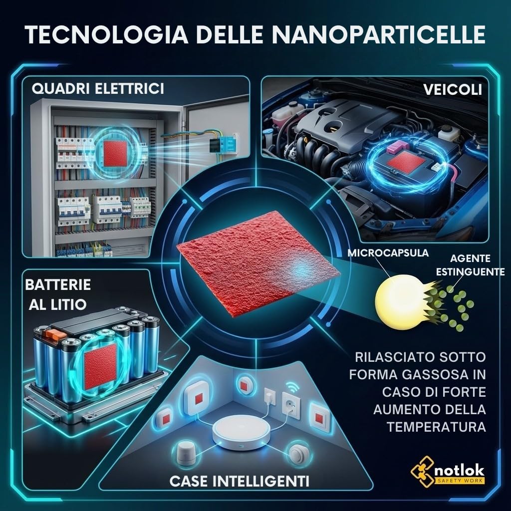 Adesivo piccolo estintore automatico 4×10 cm | Protezione antincendio senza manutenzione | Tecnologia microcapsulare | Per armadi elettrici, veicoli e batterie al litio